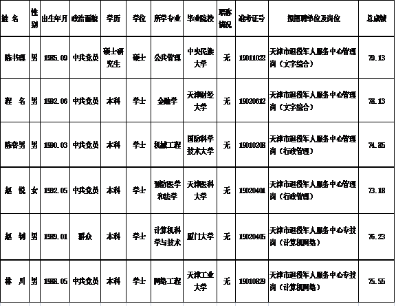 2019年天津常住人口_2019天津国考报名人数统计:-公务员国考报名公告 天津2070人(3)