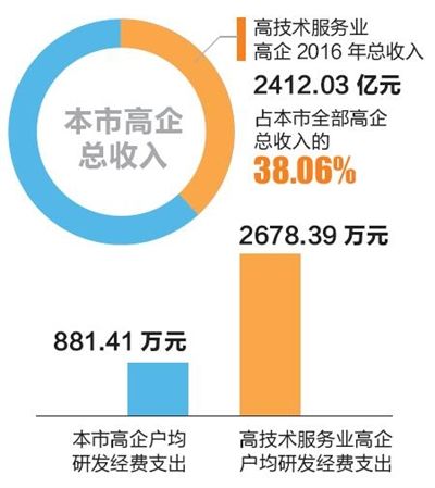 ߼ҵ 2016ͬ60.71%