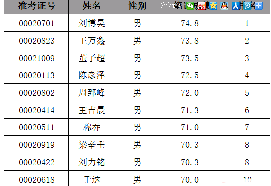 天津人口查询_天津人口普查数据(3)